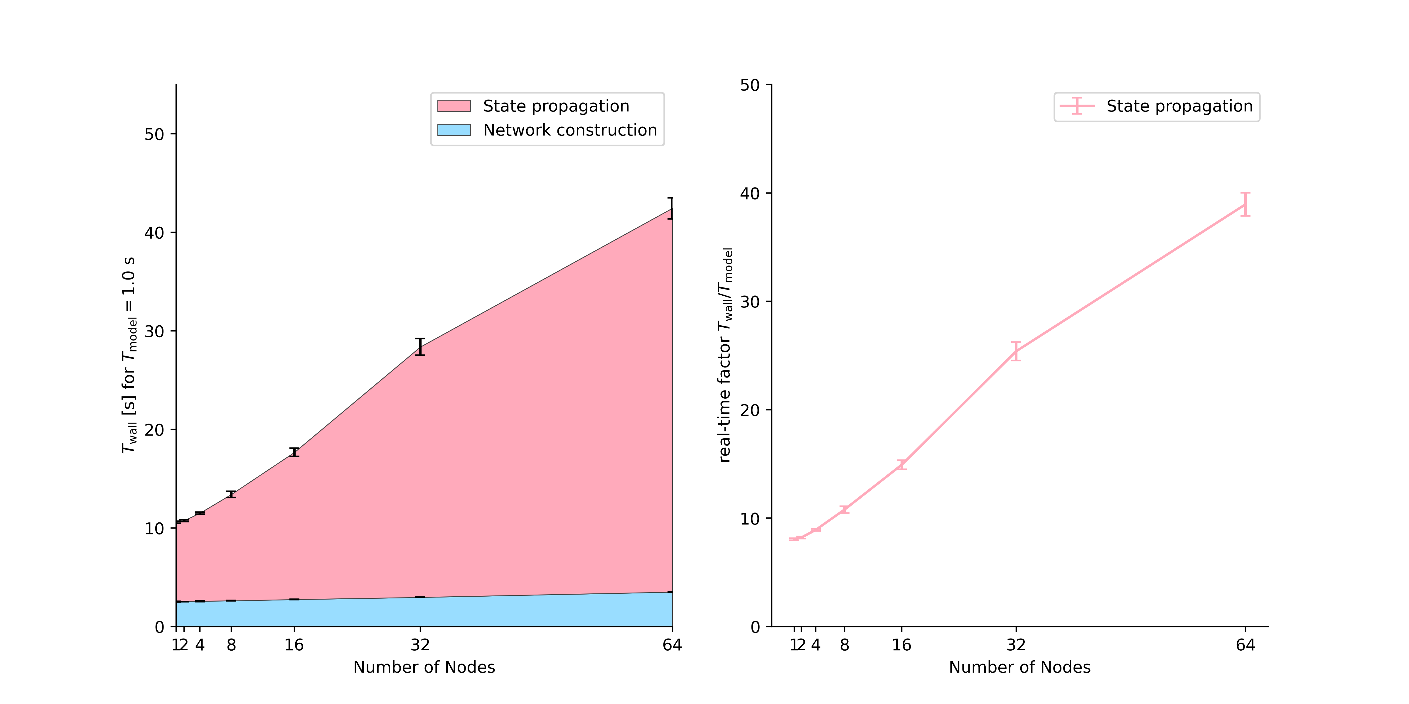 _images/hpc_benchmark_NEST-v3.8.png