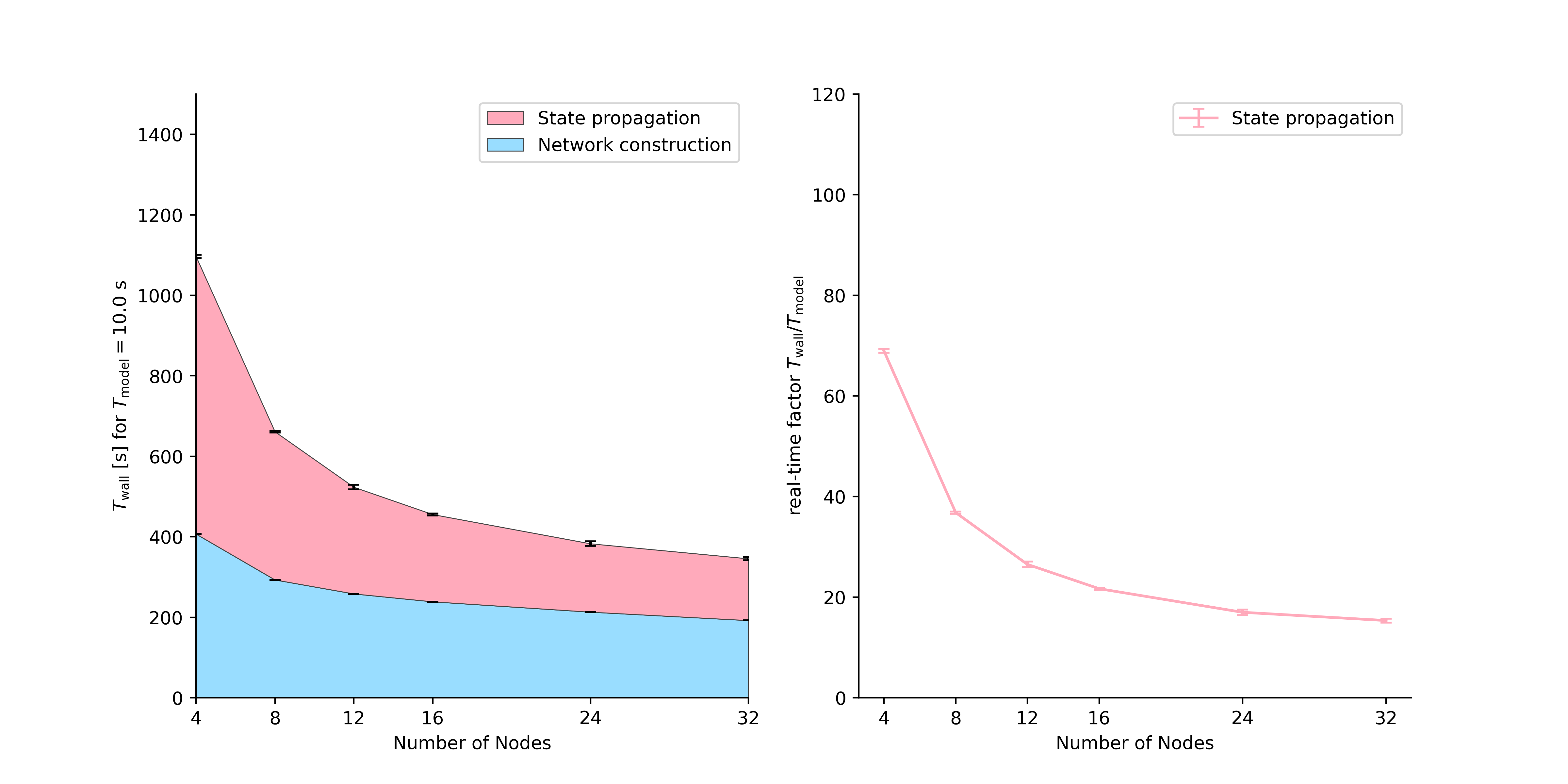 _images/mam_ground-state_benchmark_NEST-v3.8.png