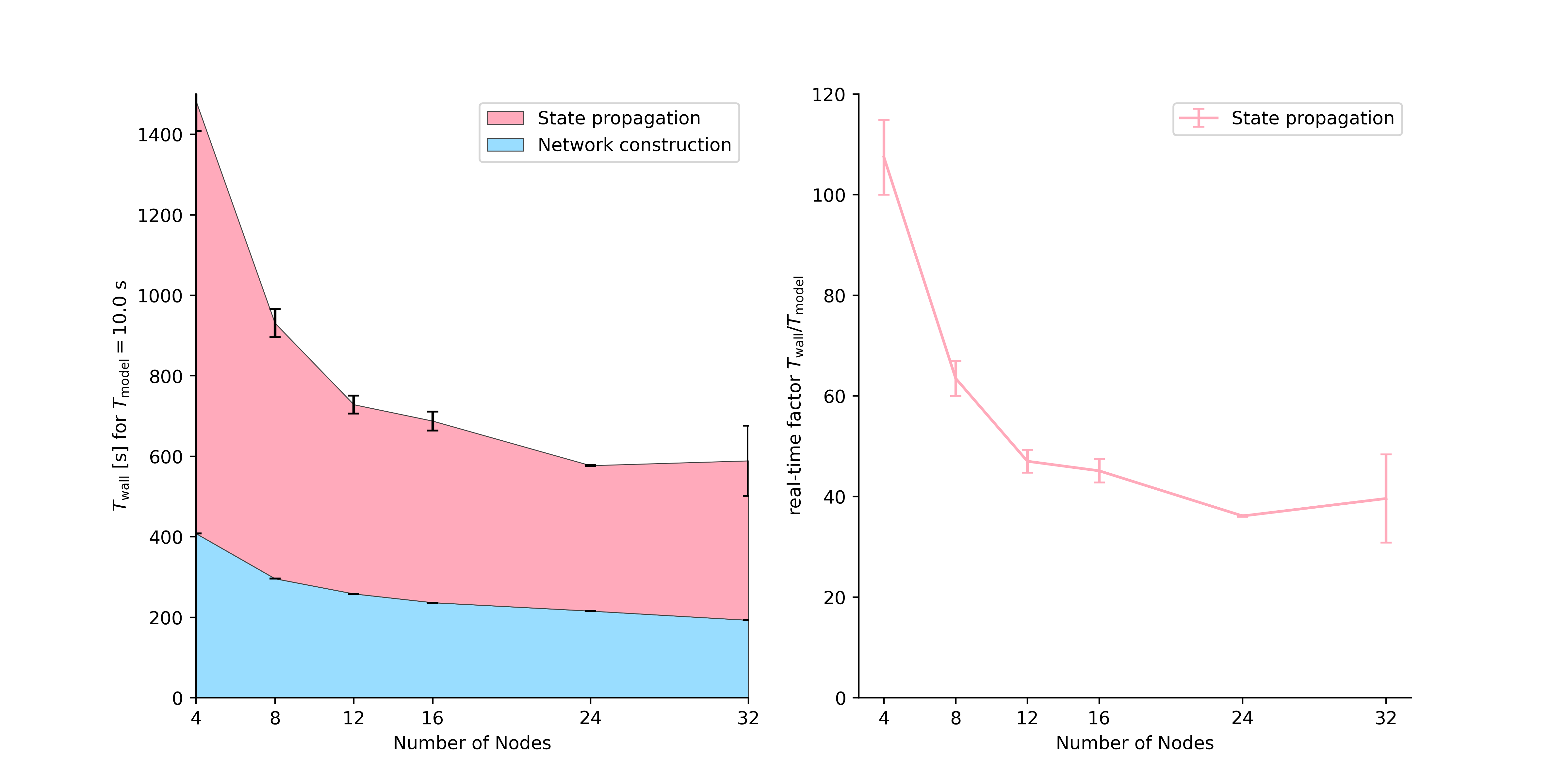_images/mam_metastable-state_benchmark_NEST-v3.8.png