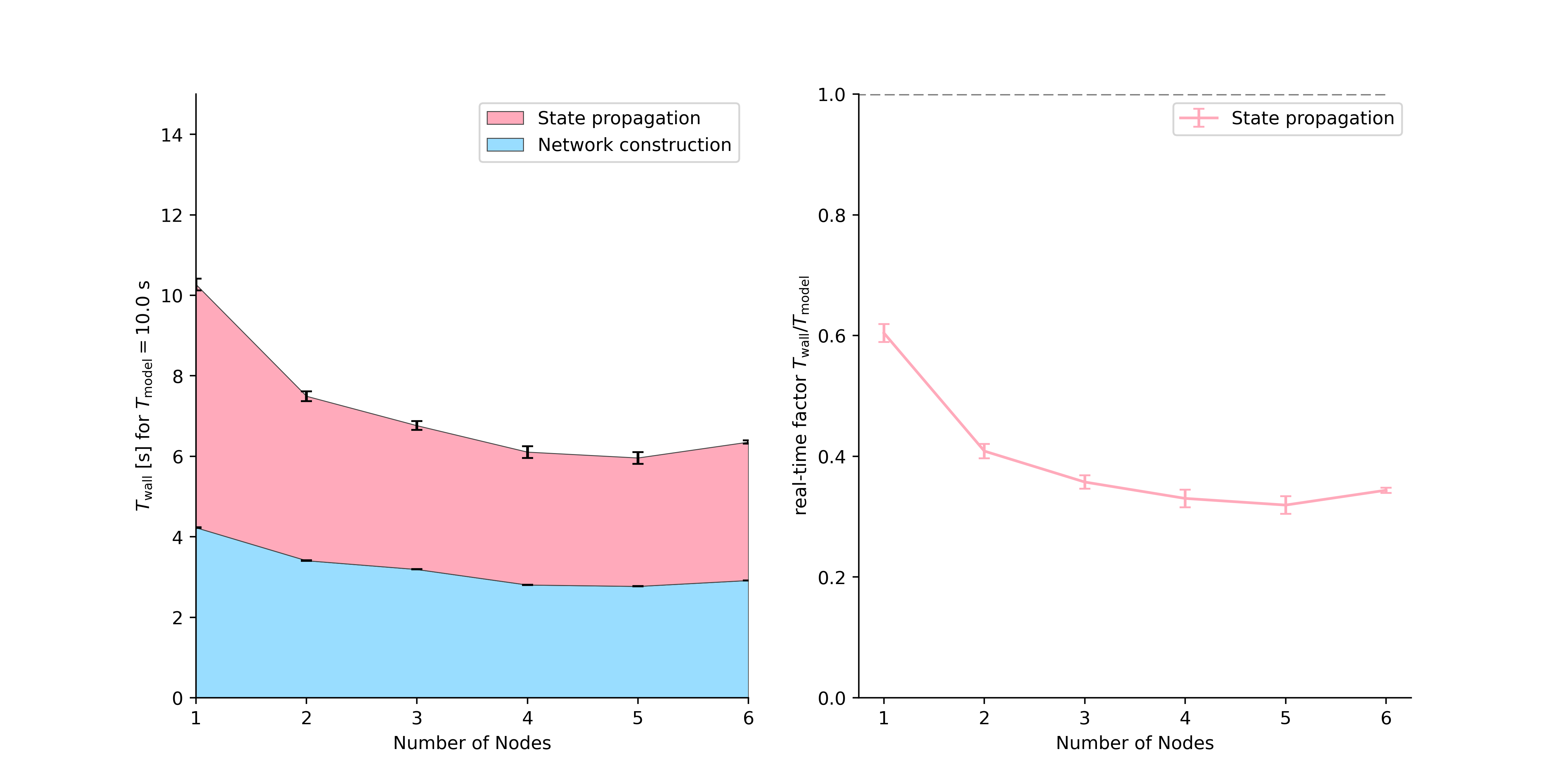 _images/mc_benchmark.png