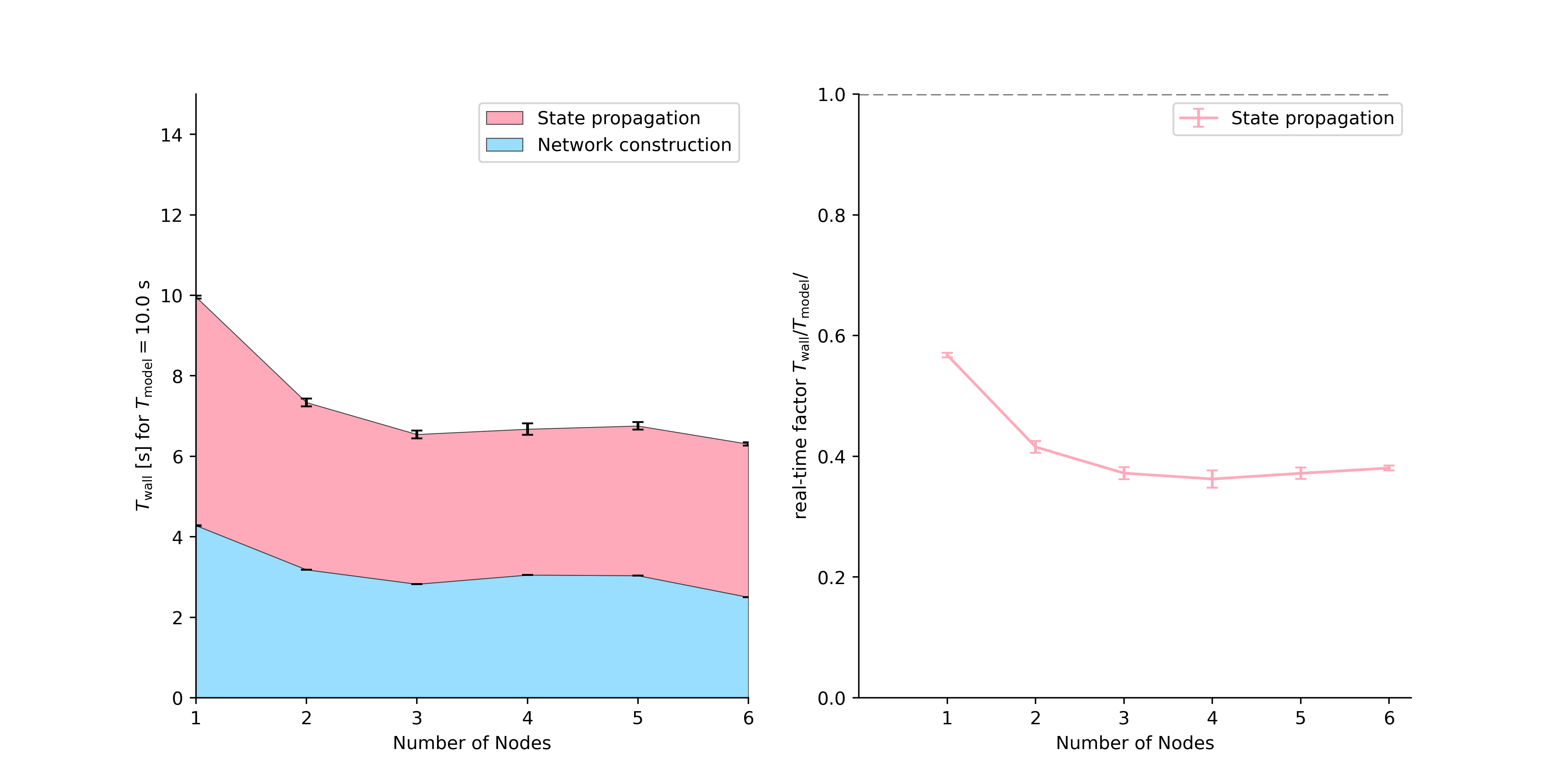 _images/mc_benchmark_NEST-v3.8.png